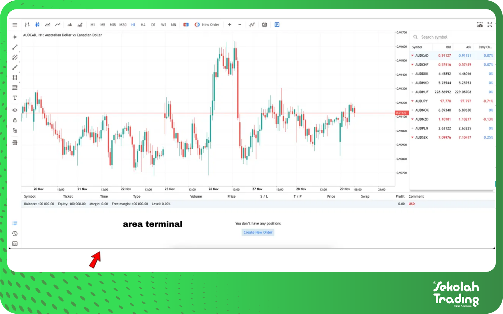 Sekolah Trading